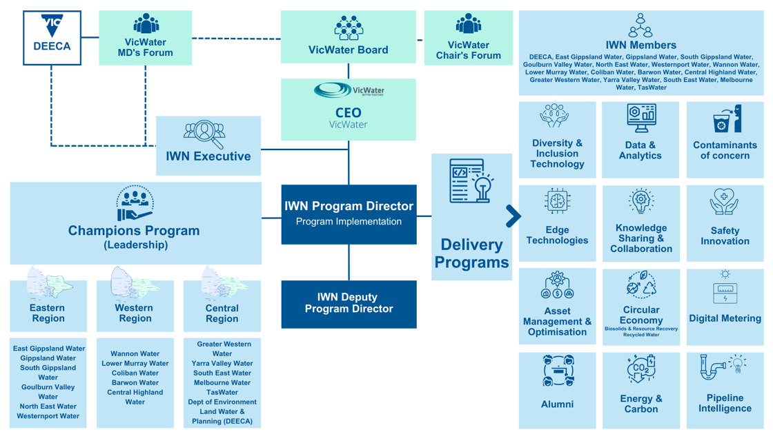 IWN Org Chart 2023 (4)