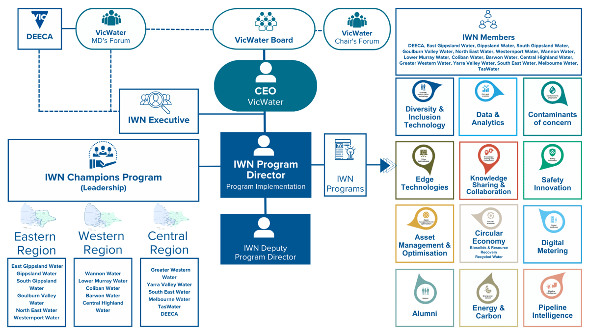 IWN Org Chart 2023 (9)